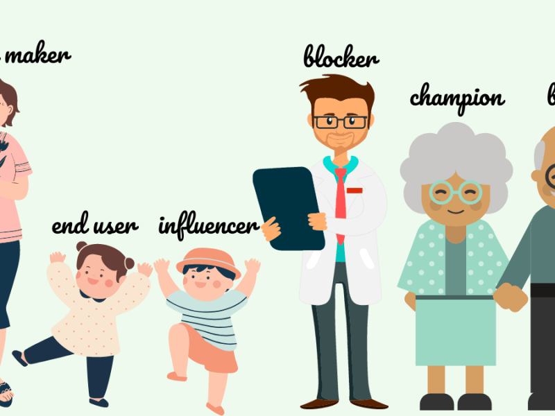 [Free ebook] Understanding the buying&nbsp;roles